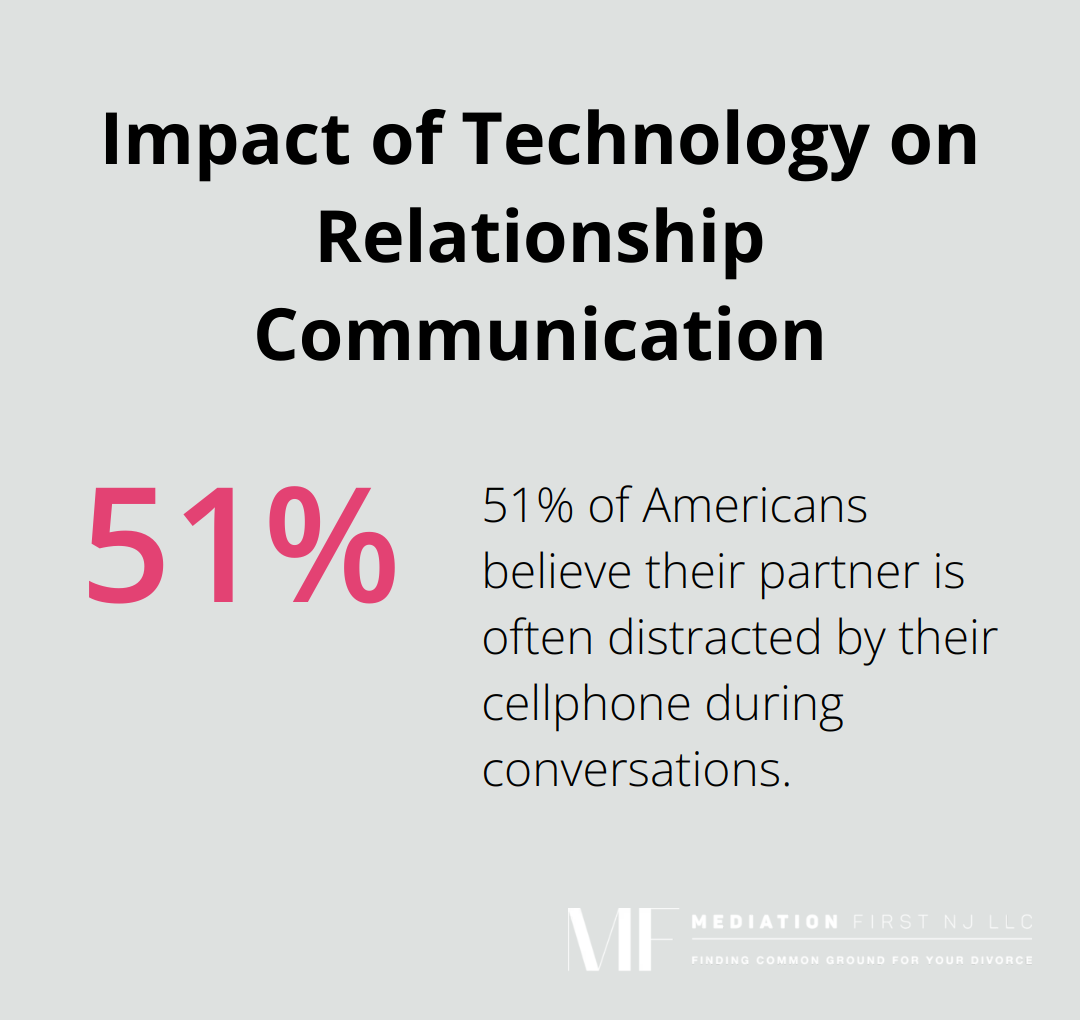Percentage chart showing 51% of Americans believe their partner is often distracted by their cellphone during conversations
