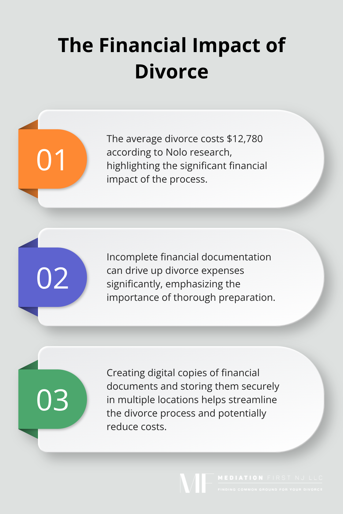 Chart showing the average cost of divorce and related financial considerations - divorce financial planning checklist