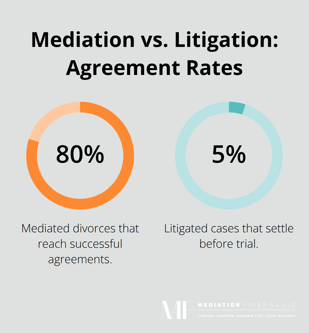 Chart comparing divorce mediation and litigation agreement rates in the United States - divorce mediation tips