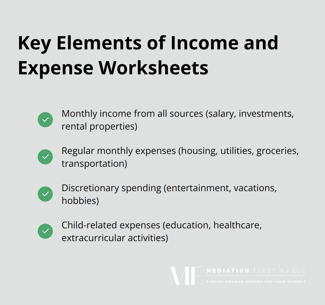 A checkmark list showing key elements of income and expense worksheets: monthly income from all sources, regular monthly expenses, discretionary spending, and child-related expenses.