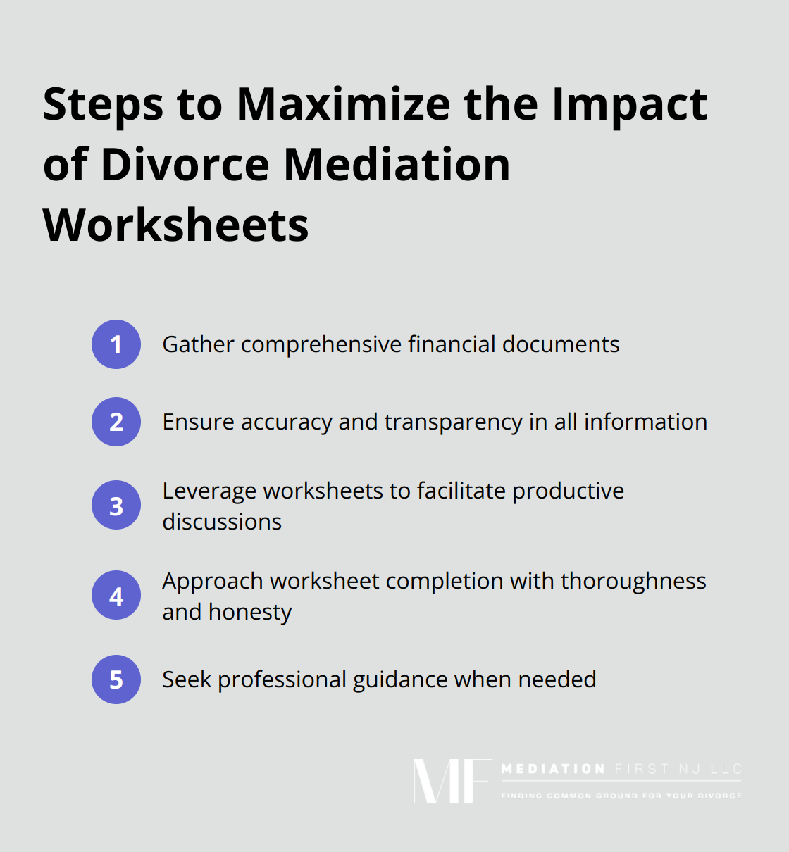 An ordered list showing five steps to maximize the impact of divorce mediation worksheets: gather financial documents, ensure accuracy and transparency, leverage worksheets for productive discussions, prepare thoroughly and honestly, and seek professional guidance.
