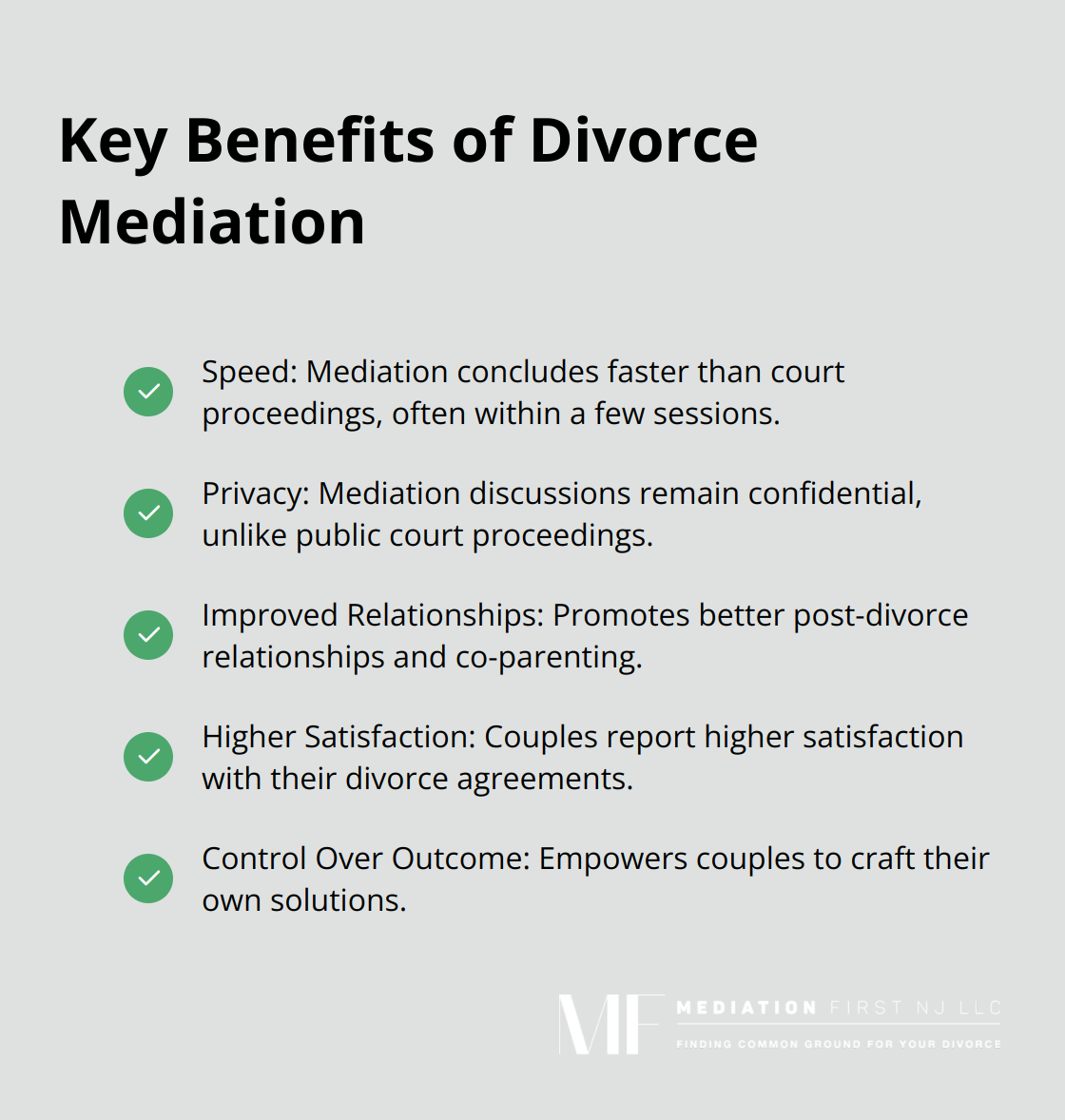 Infographic showing five key benefits of divorce mediation: speed, privacy, improved relationships, higher satisfaction, and control over outcomes. - divorce through mediation