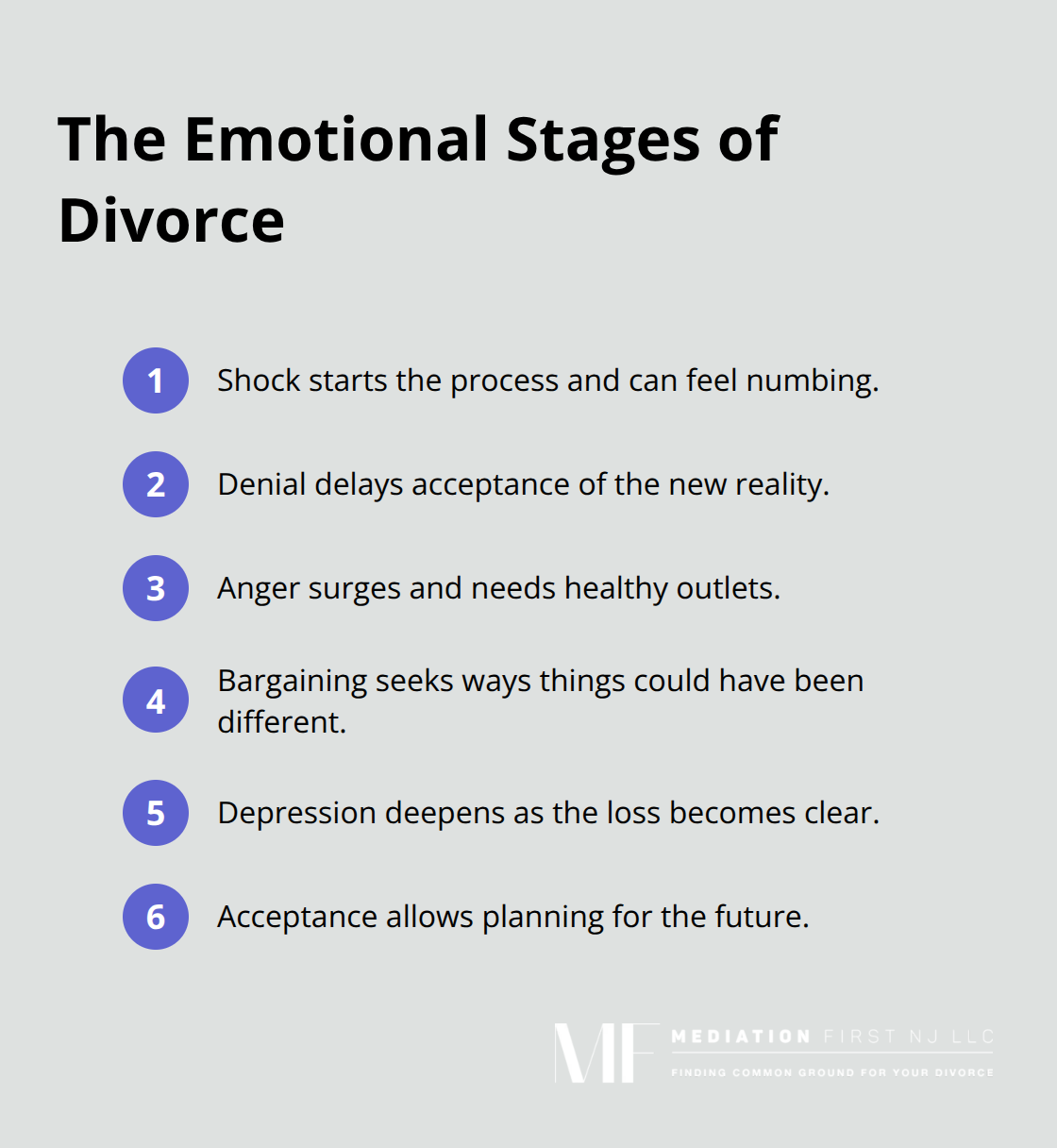 Ordered list showing six emotional stages people often experience during divorce in the United States. - emotional recovery after divorce