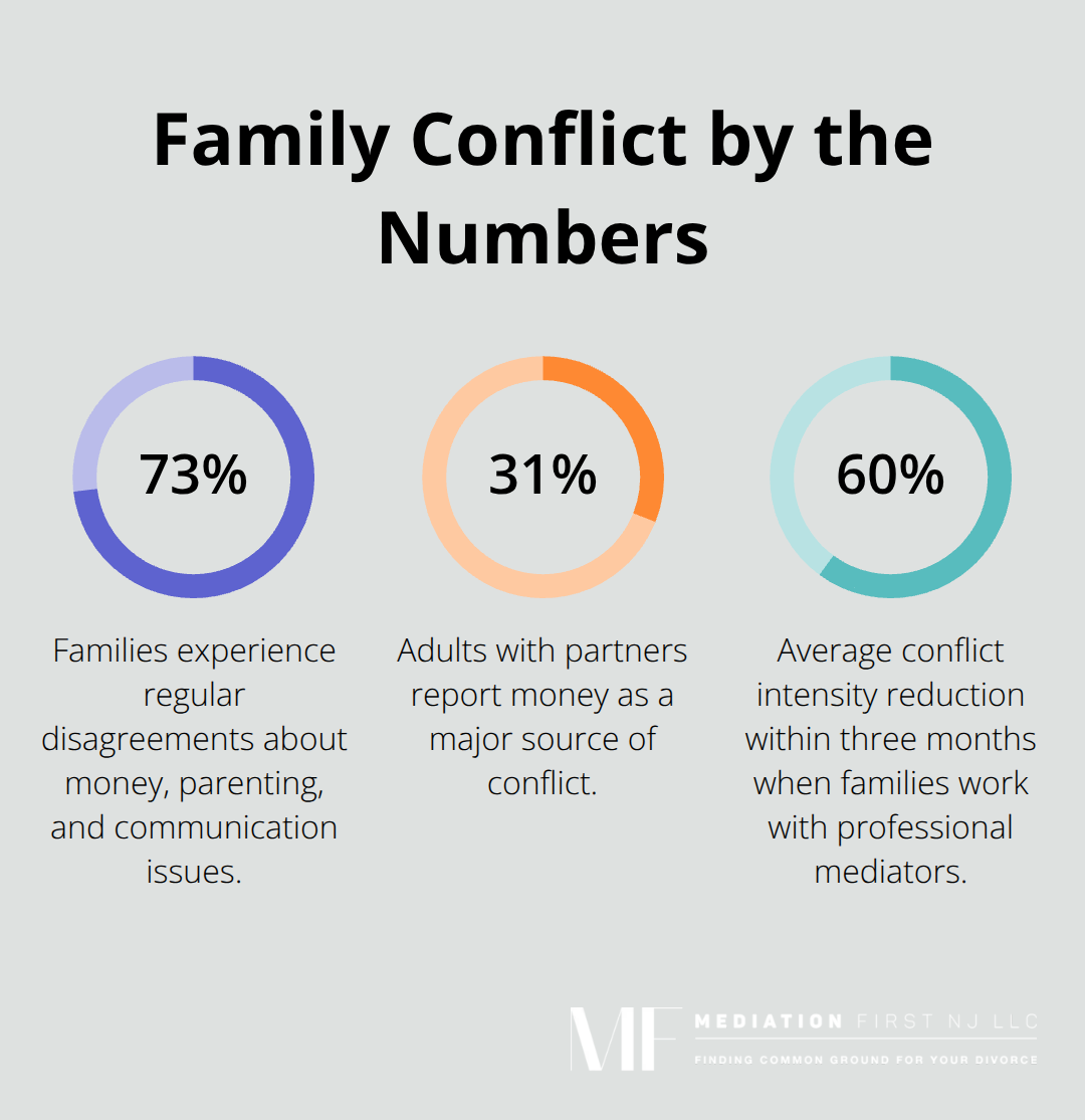 Key U.S. statistics on family conflict and mediation outcomes - family conflict resolution strategies