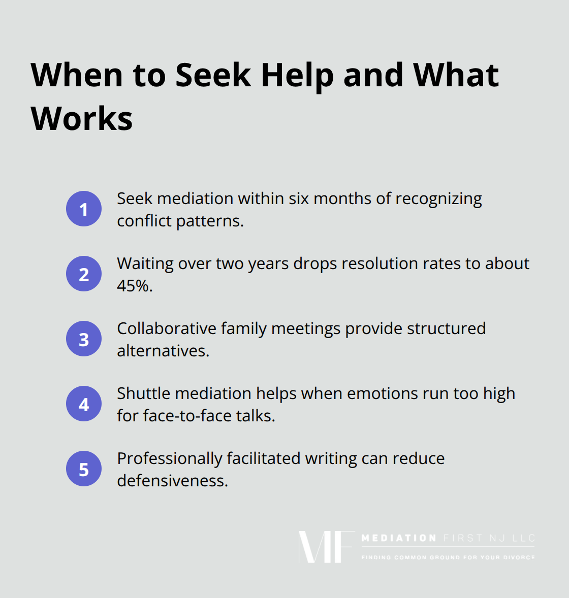 Compact list of effective timing and methods for family conflict resolution