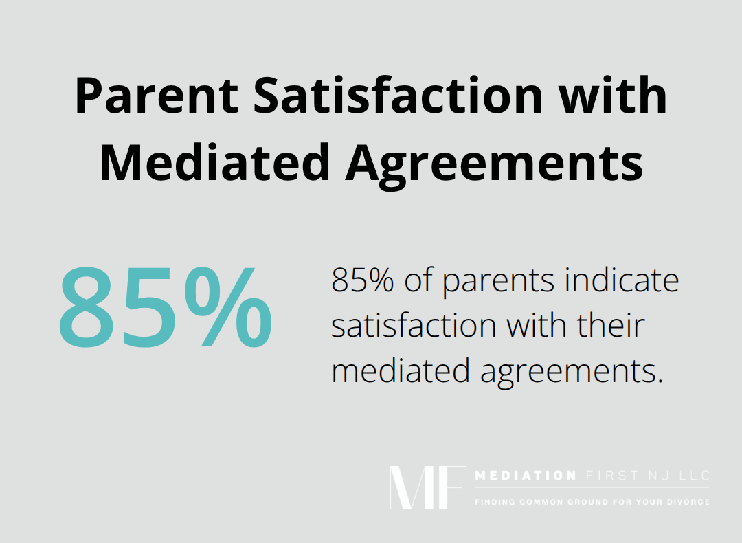 Pie chart showing 85% of parents are satisfied with their mediated agreements - family mediation services