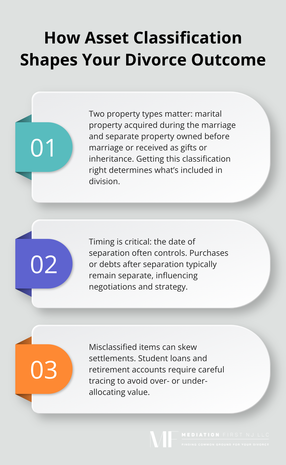 Three key facts on asset classification and its impact on property division outcomes. - financial planning divorce