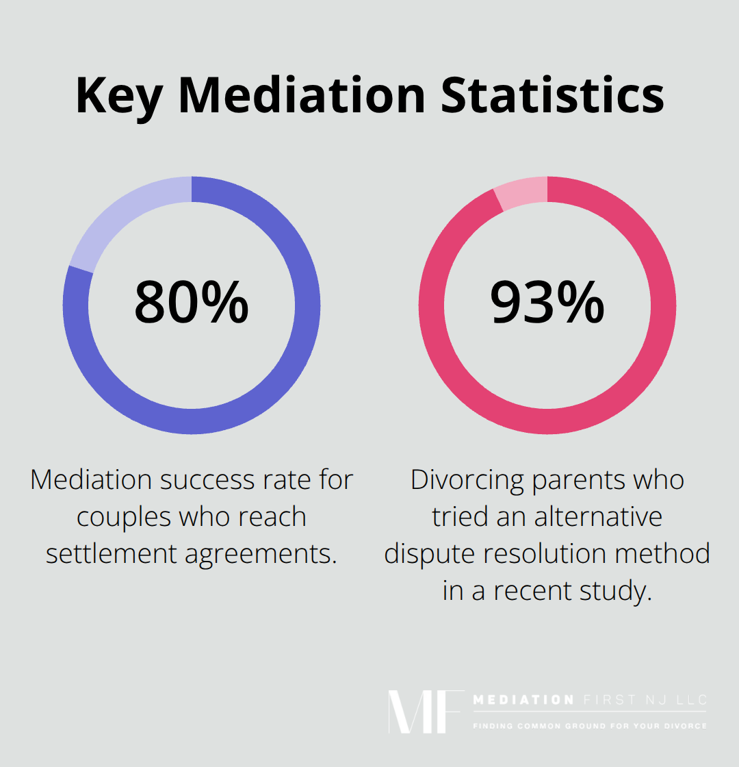 Two key statistics on mediation outcomes in the U.S.