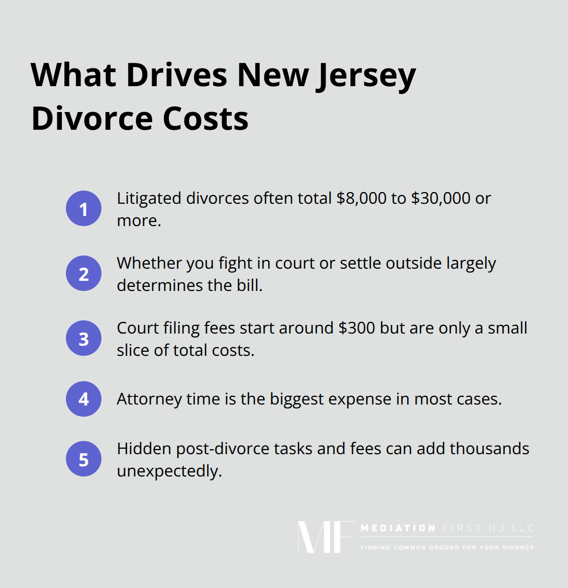 Key factors that make New Jersey divorces expensive - is mediation cheaper than divorce