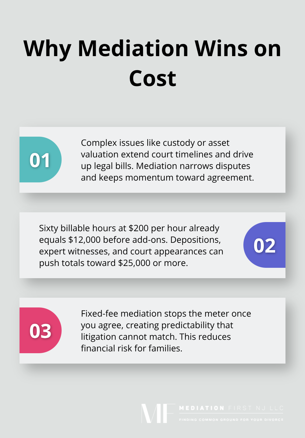 Three reasons mediation outpaces litigation on affordability - is mediation cheaper than divorce