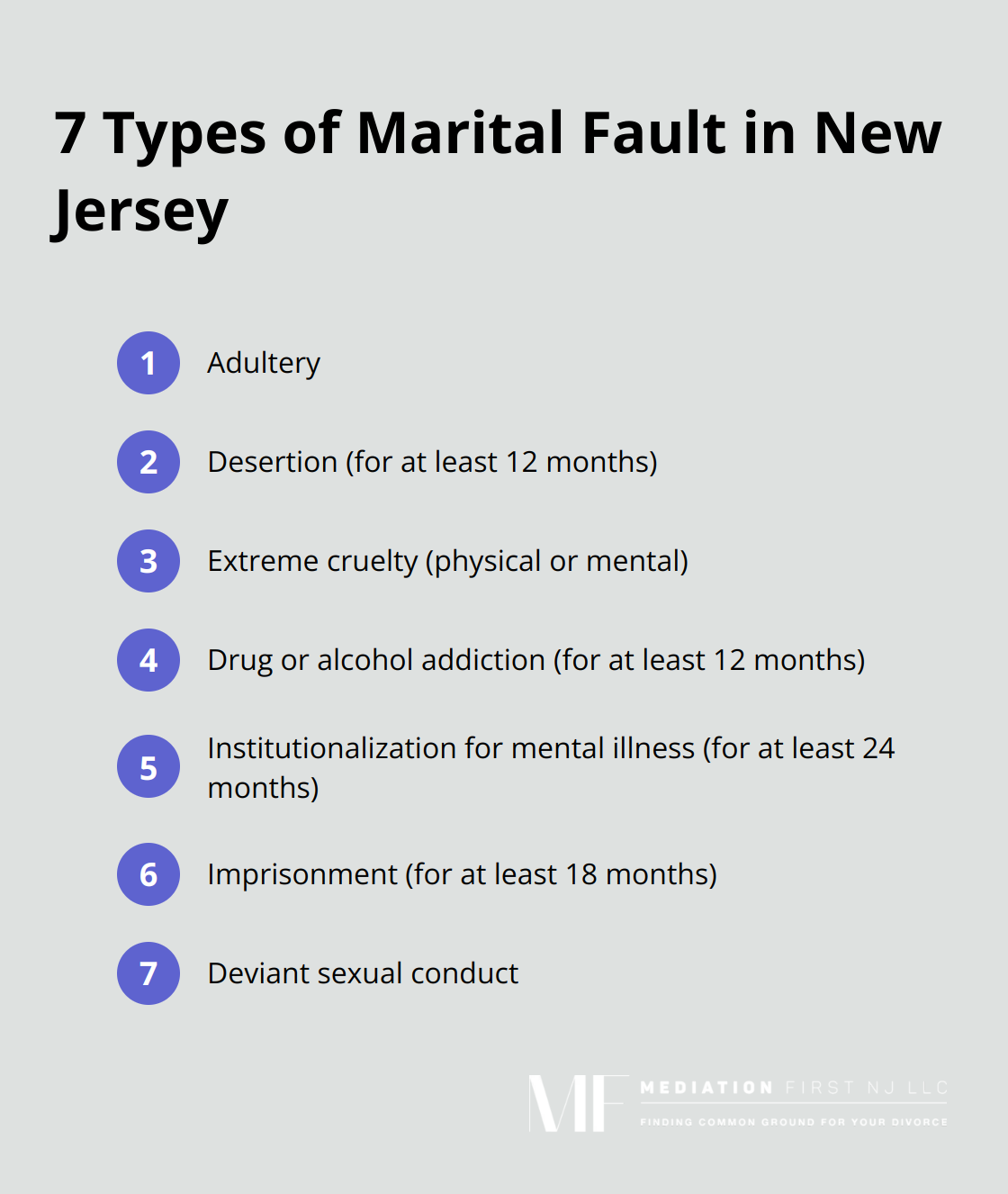 List of seven recognized grounds for fault-based divorce in New Jersey: adultery, desertion, extreme cruelty, drug or alcohol addiction, institutionalization for mental illness, imprisonment, and deviant sexual conduct. - marital fault