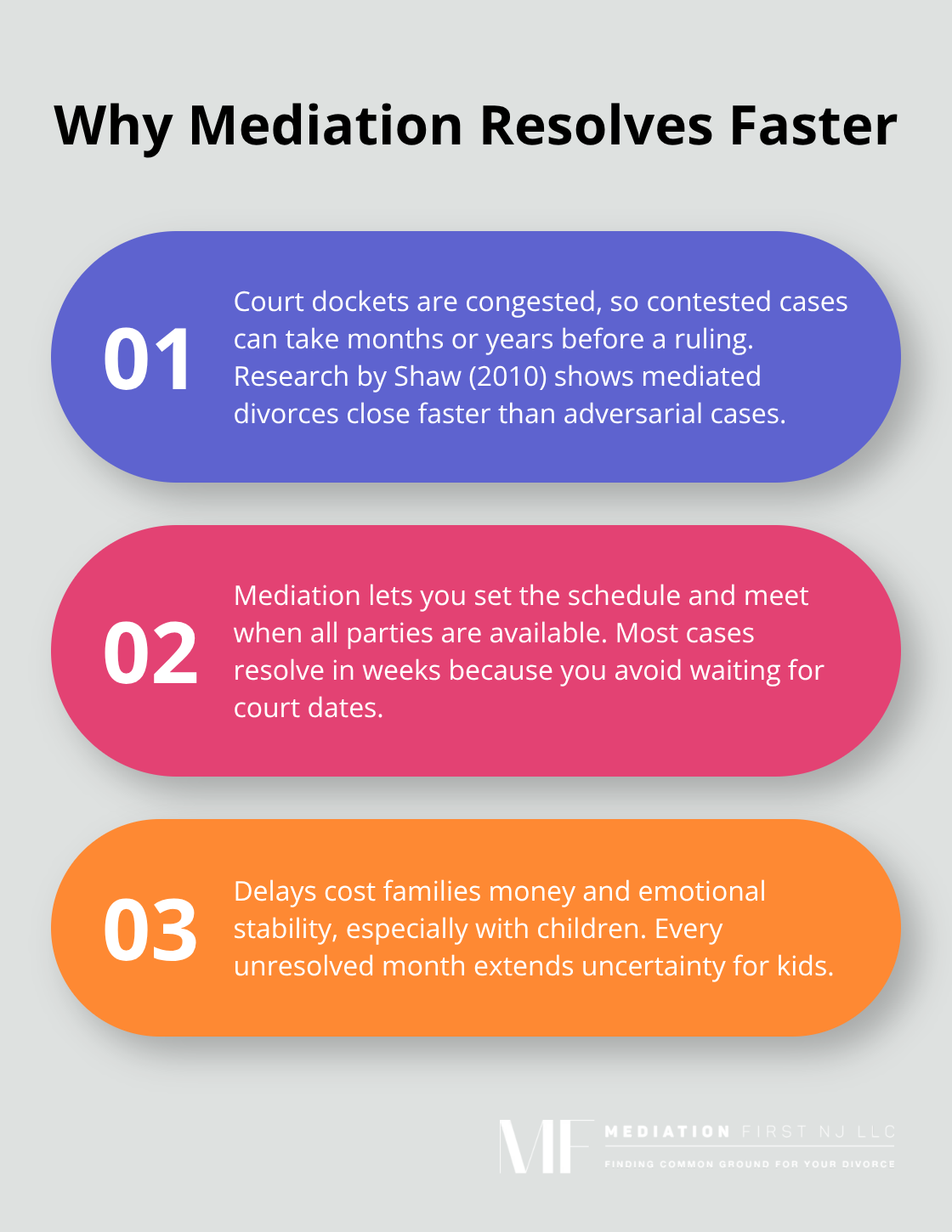 Three reasons mediation moves faster than litigation for U.S. families. - mediation versus divorce
