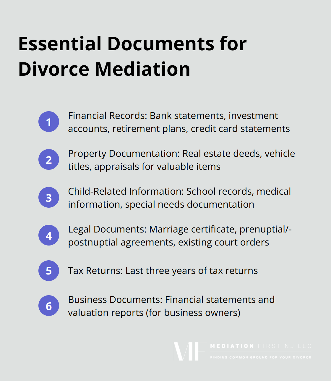 Compact ordered list chart showing six categories of essential documents needed for divorce mediation: financial records, property documentation, child-related information, legal documents, tax returns, and business documents. - prepare for divorce mediation