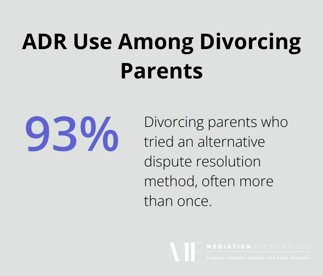 Share of divorcing parents who tried alternative dispute resolution (ADR) methods - preparing for custody mediation