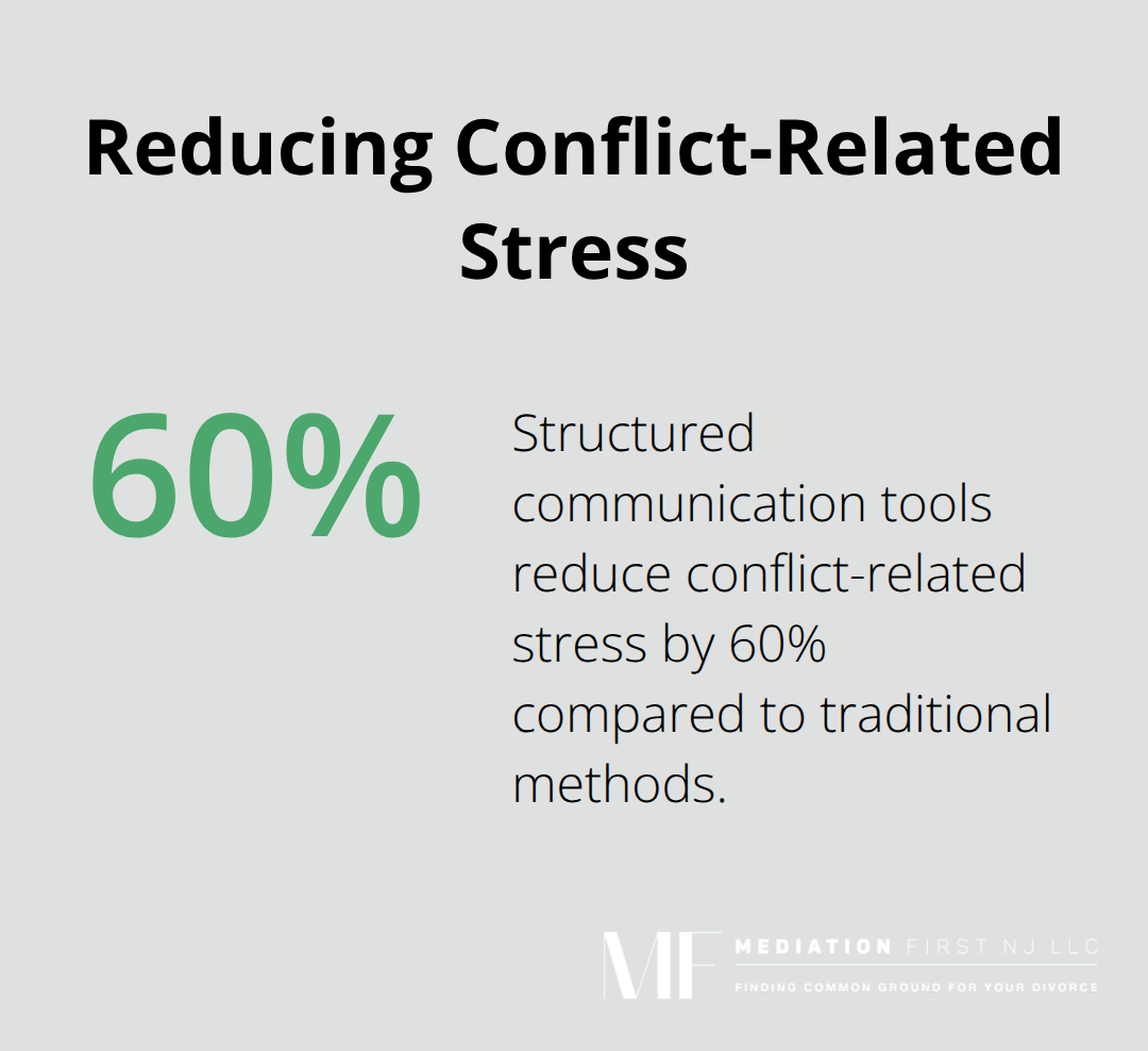 Chart showing that structured communication tools reduce conflict-related stress by 60% compared to text messages or phone calls - Relationship maintenance