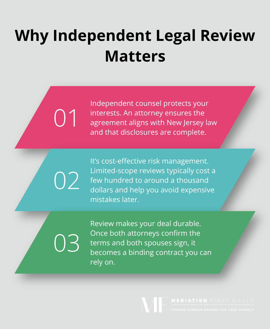 Three key reasons to have independent attorneys review your mediated divorce agreement in New Jersey