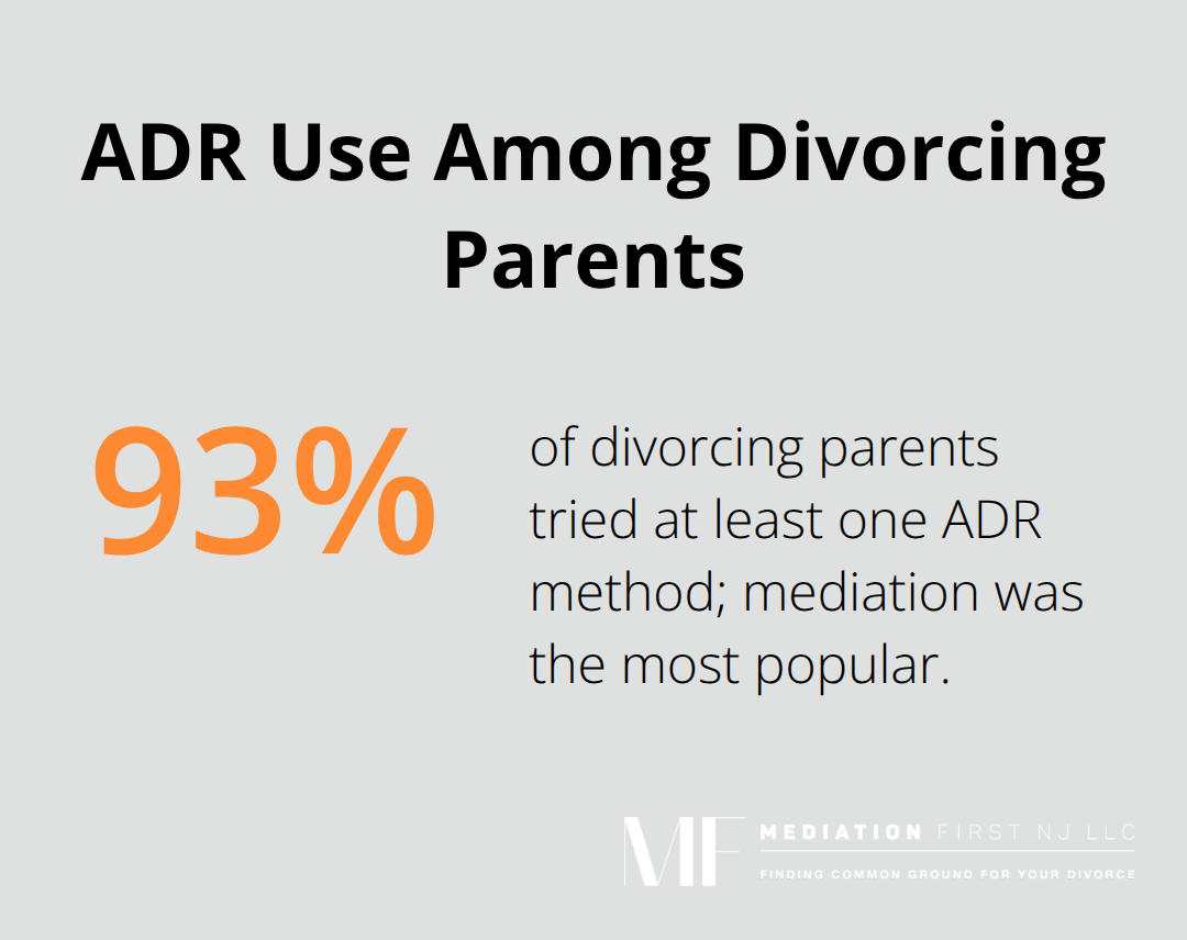 Percentage chart showing how many divorcing parents try alternative dispute resolution.