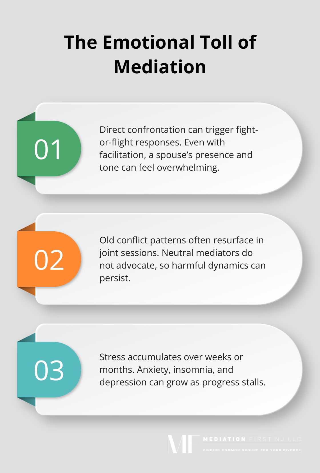 Three-point overview of emotional challenges during divorce mediation