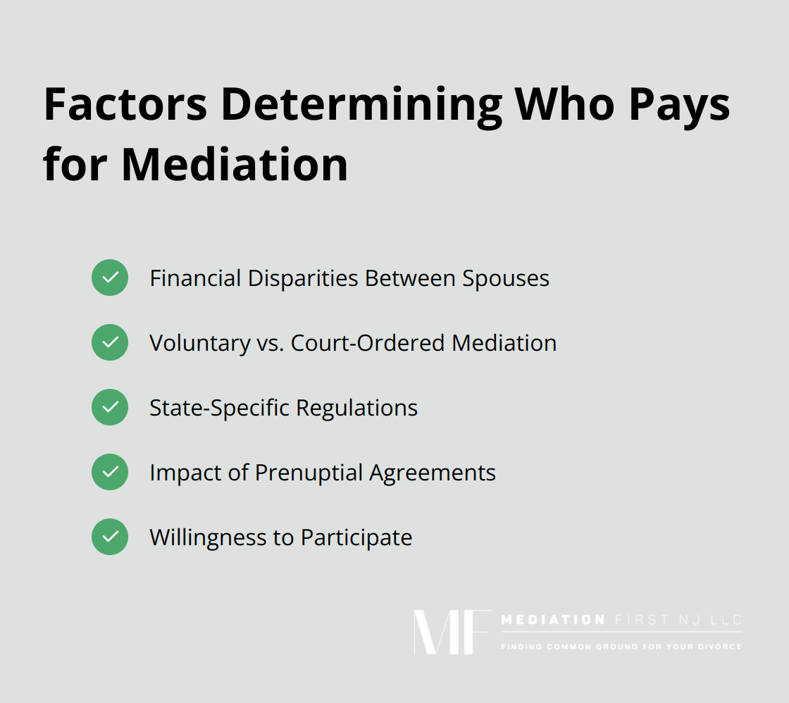 A checkmark list chart showing five key factors that determine who pays for mediation in a divorce: Financial Disparities, Voluntary vs. Court-Ordered, State-Specific Regulations, Prenuptial Agreements, and Willingness to Participate. - who pays for mediation divorce